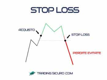 trading online sicuro stop loss